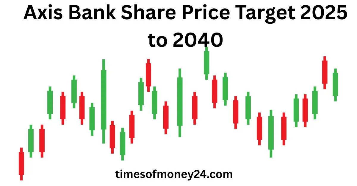 Axis-Bank-Share-Price-Target-2025-to-2040