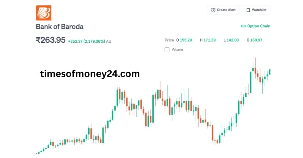 Bank-of-Baroda-Share-Price-Target-2025