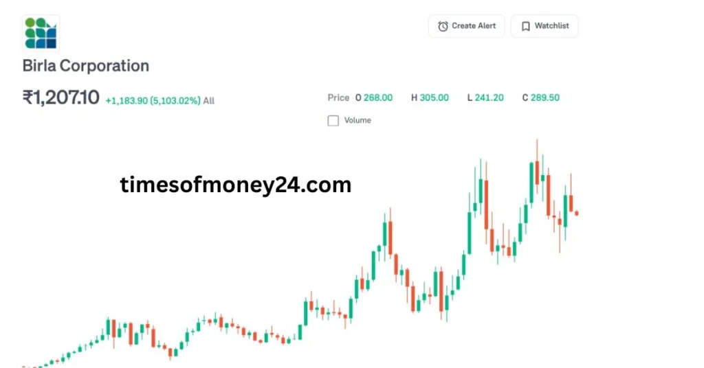 Birla-Corporation-Share-Price-Target-2025