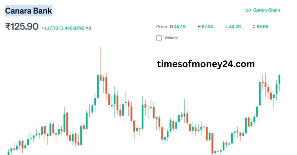 Canara-Bank-Share-Price-Target-2025