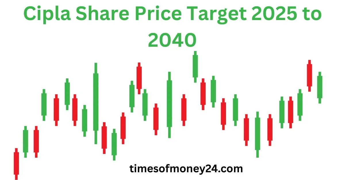Cipla-Share-Price-Target-2025-to-2040