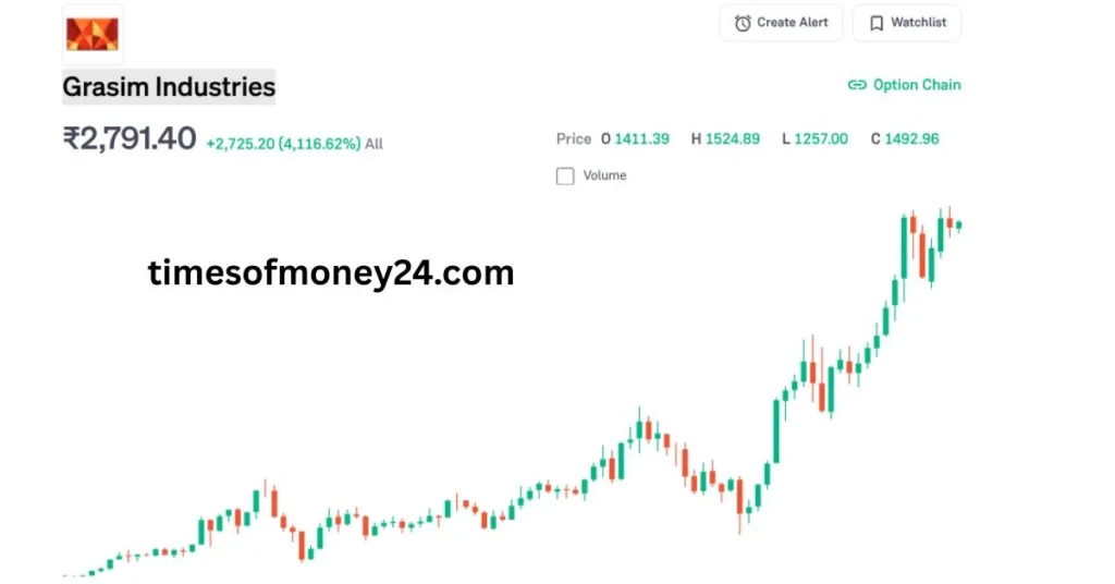Grasim-Industries-Share-Price-Target-2025-to-2045