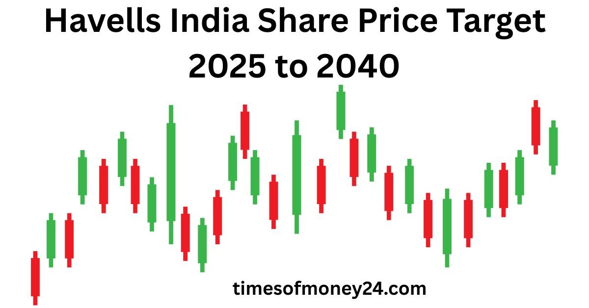 Havells-India-Share-Price-Target-2025-to-2040