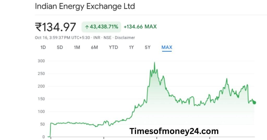 IEX-Share-Price-Target-Price-2025