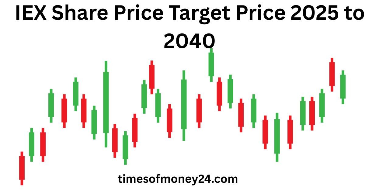 IEX-Share-Price-Target-Price-2025-to-2040
