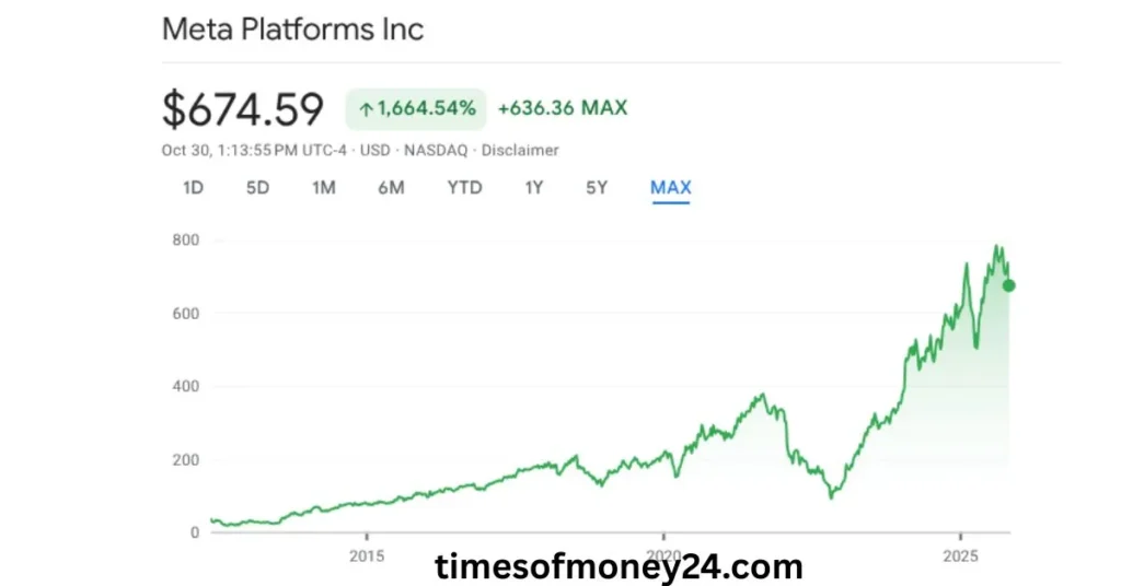 Meta-Share-Price-Target-2025