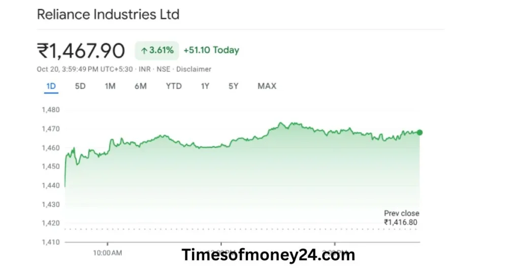 Reliance-Share-Price-Target-2025