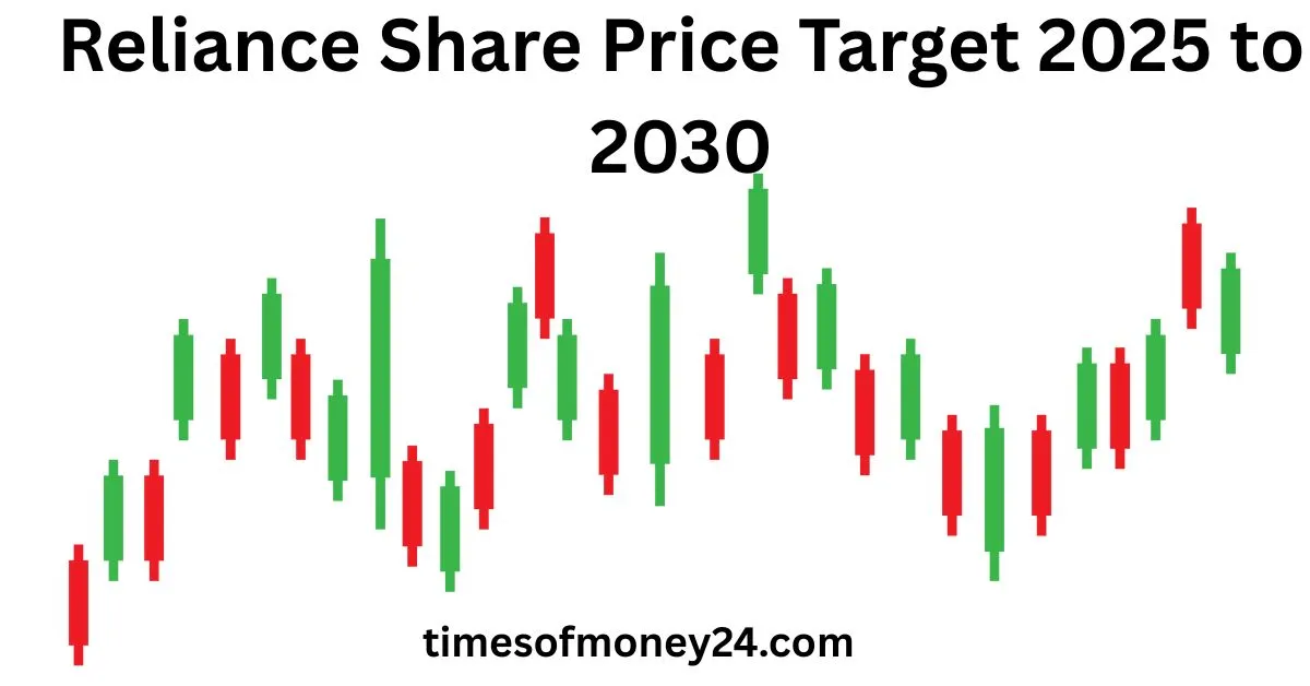 Reliance-Share-Price-Target-2025-to-2030