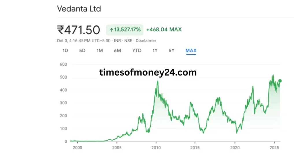Vedanta-Share-Price-Target-2025-to-2035