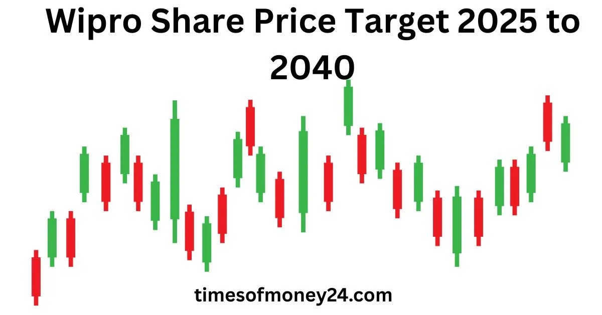 Wipro-Share-Price-Target-2025-to-2040