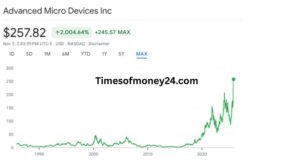 AMD-Share-Price-Forecast-2025