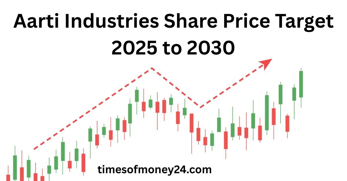 Aarti-Industries-Share-Price-Target-2025-to-2030