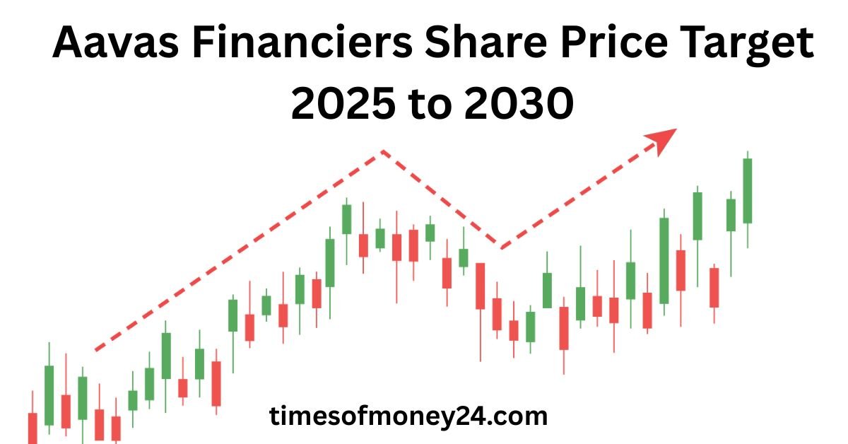 Aavas-Financiers-Share-Price-Target-2025