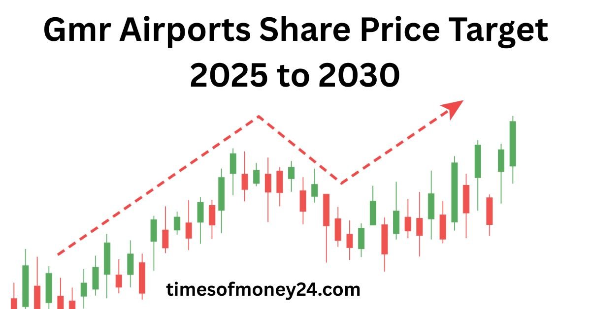 Gmr Airports Share