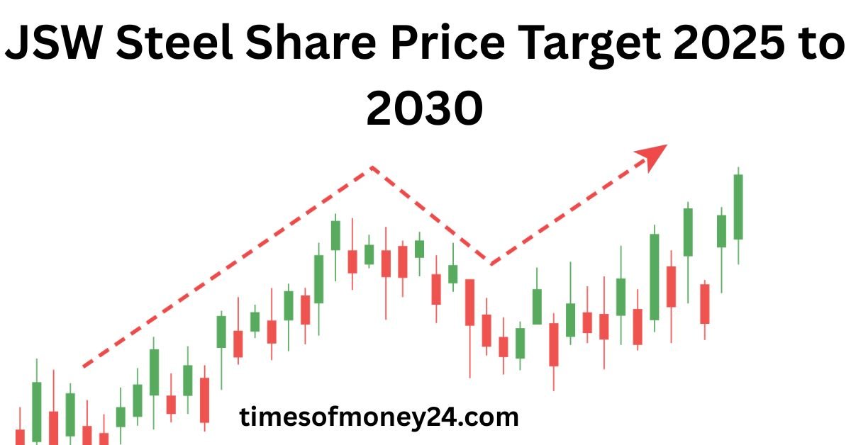 JSW-Steel-Share-Price-Target-2025-to-2030-