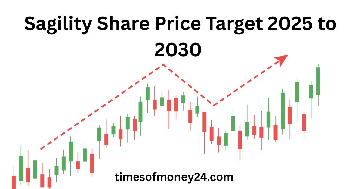 Sagility-Share-Price-Target-2025-to-2030