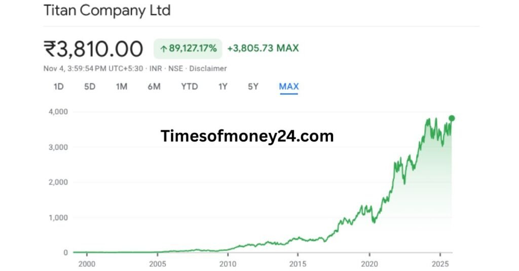 Titan-Share-Price-Target-2025