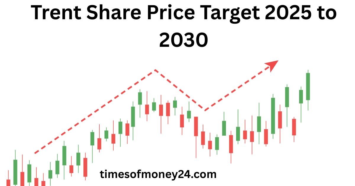 Trent-Share-Price-Target-2025-to-2030