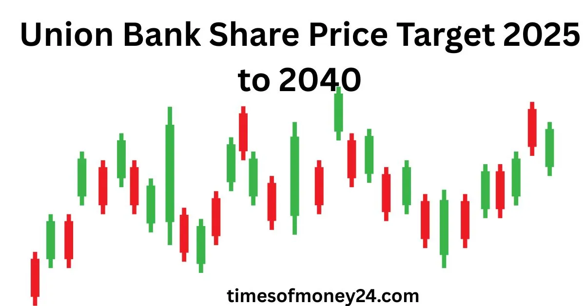 Union-Bank-Share-Price-Target-2025-to-2040