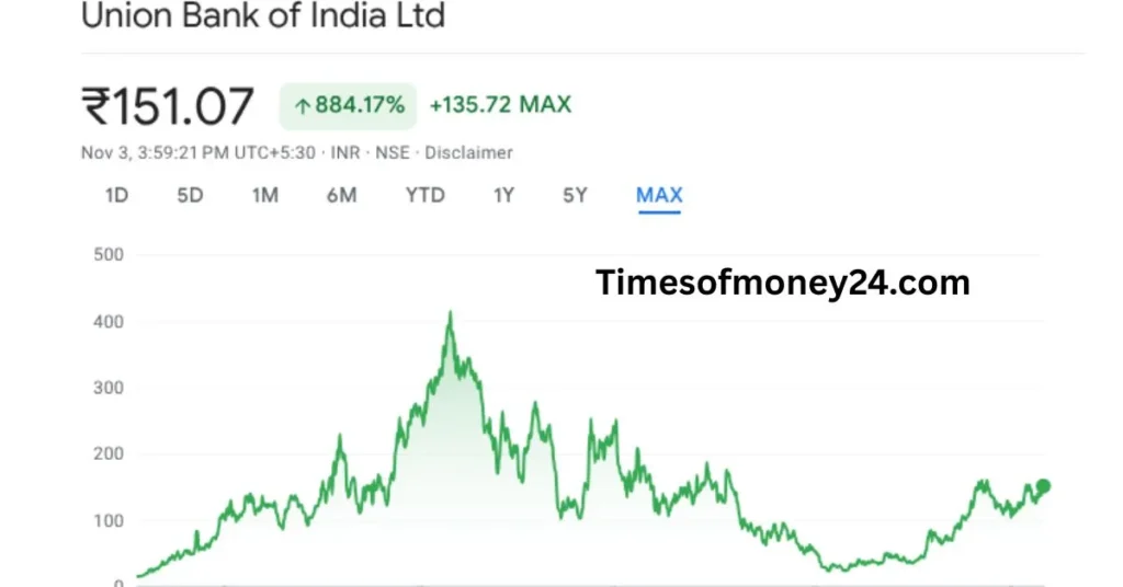 Union-Bank-Share-Price-Target-2025