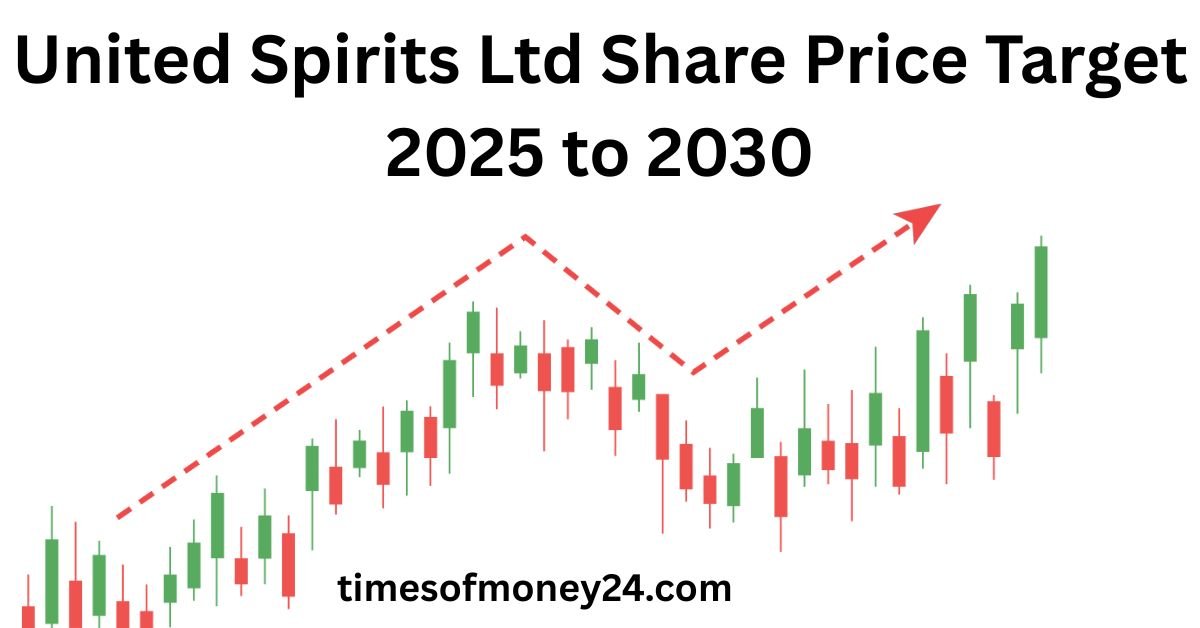 United Spirits Ltd Share Price Target 2025 to 2030