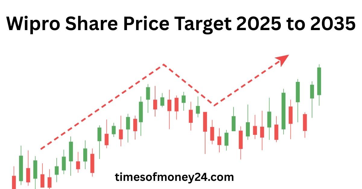Wipro-Share-Price-Target-2025-to-2035.jpg