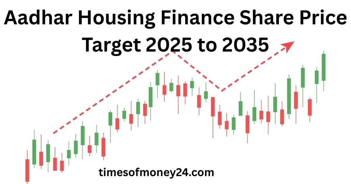 Aadhar-Housing-Finance-Share-Price-Target-2025-to-2035