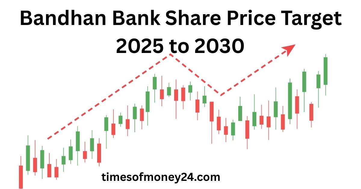 Bandhan Bank Share Price Target
