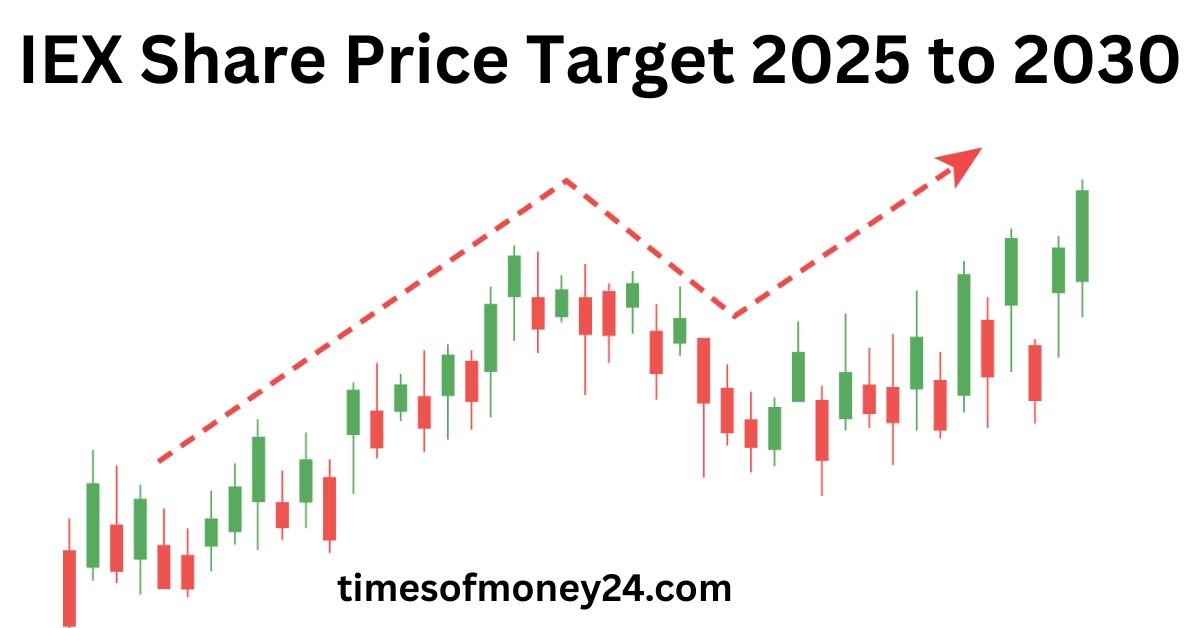IEX Share Price Target 2025 to 2030