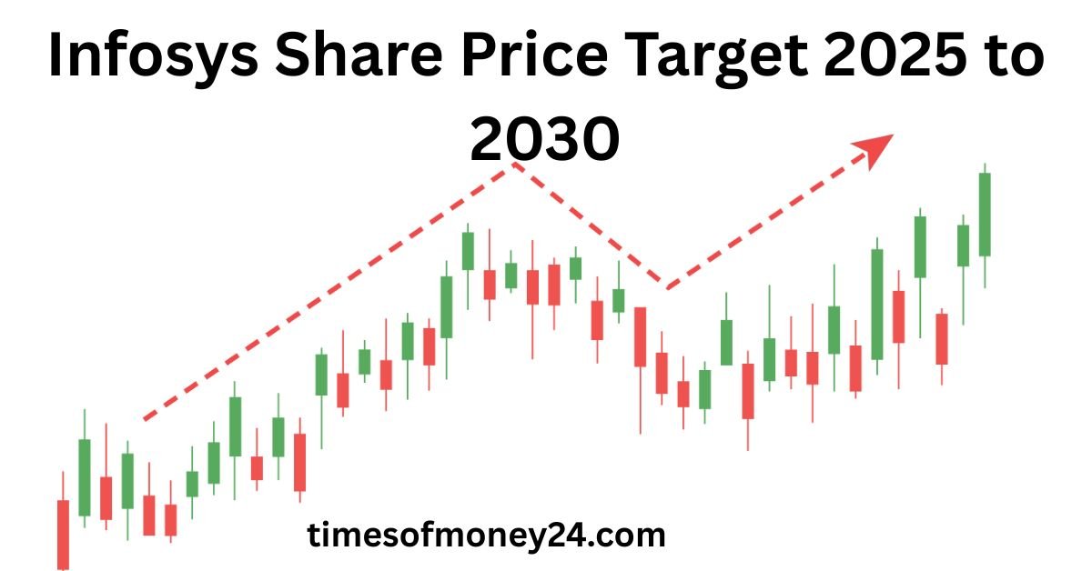 Infosys-Share-Price-Target-2025-to-2030