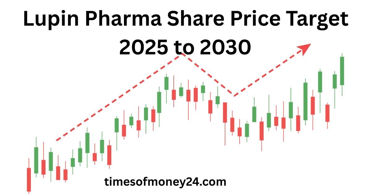 Lupin-Pharma-Share-Price-Target-2025-to-2030