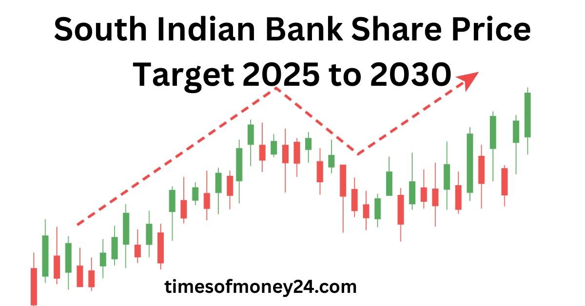 South Indian Bank Share Price Target 2025 to 2030