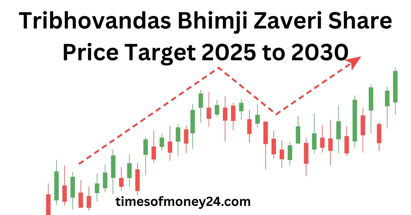 Tribhovandas-Bhimji-Zaveri-Share-Price-Target-2025-to-2030