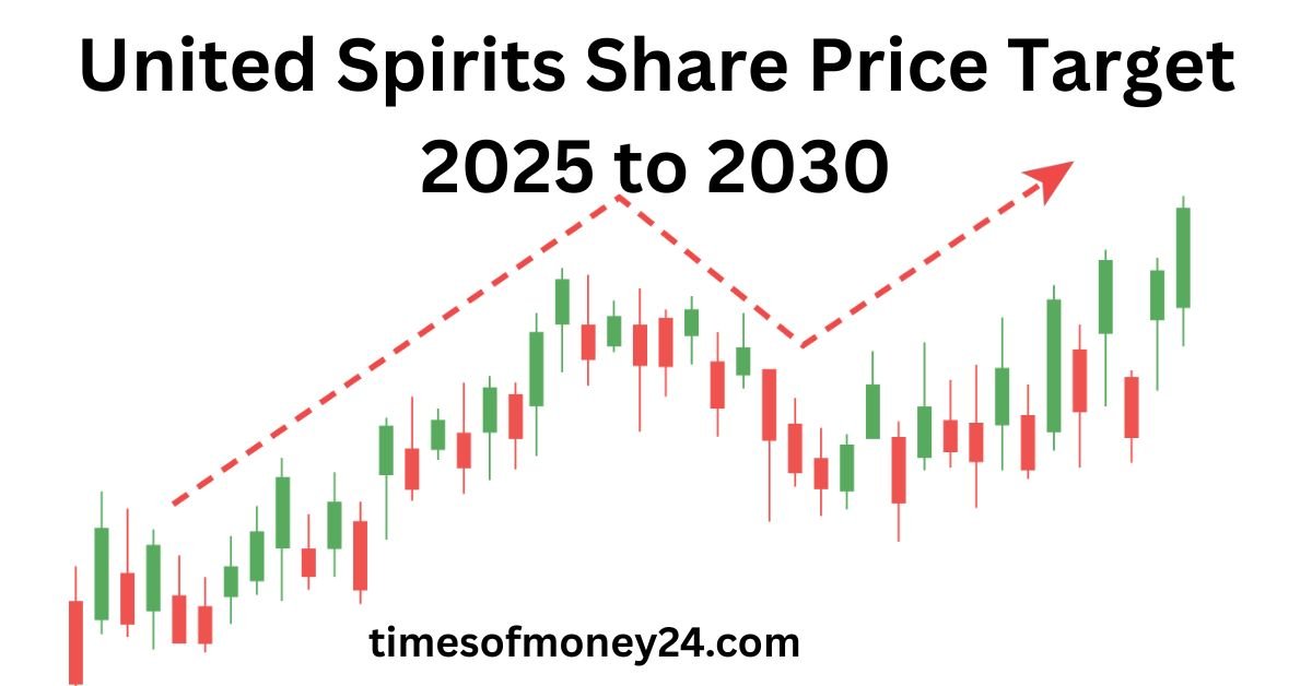 United-Spirits-Share-Price-Target-2025-to-2030