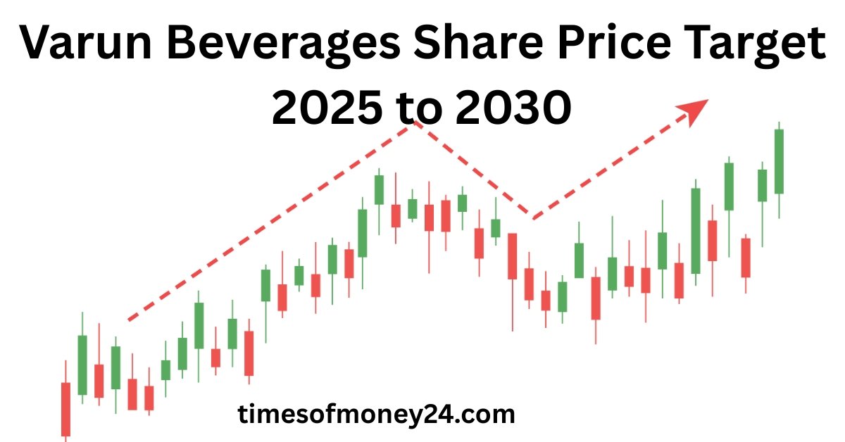 Varun-Beverages-Share-Price-Target-2025-to-2030
