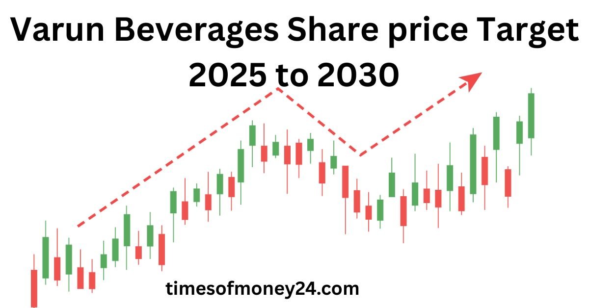 Varun-Beverages-Share-price-Target-2025-to-2030