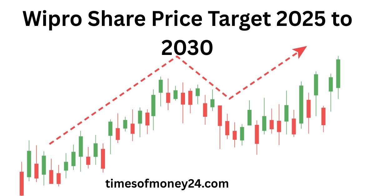 Wipro-Share-Price-Target-2025-to-2030