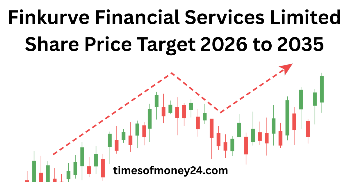 Finkurve Financial Services Limited Share Price