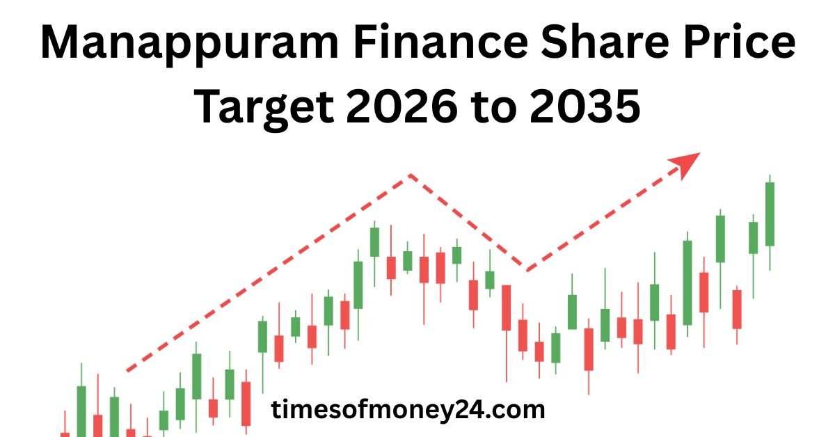 Manappuram Finance Share Price Target 2026 to 2035
