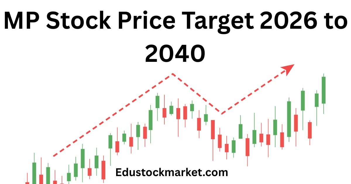 MP Stock Price