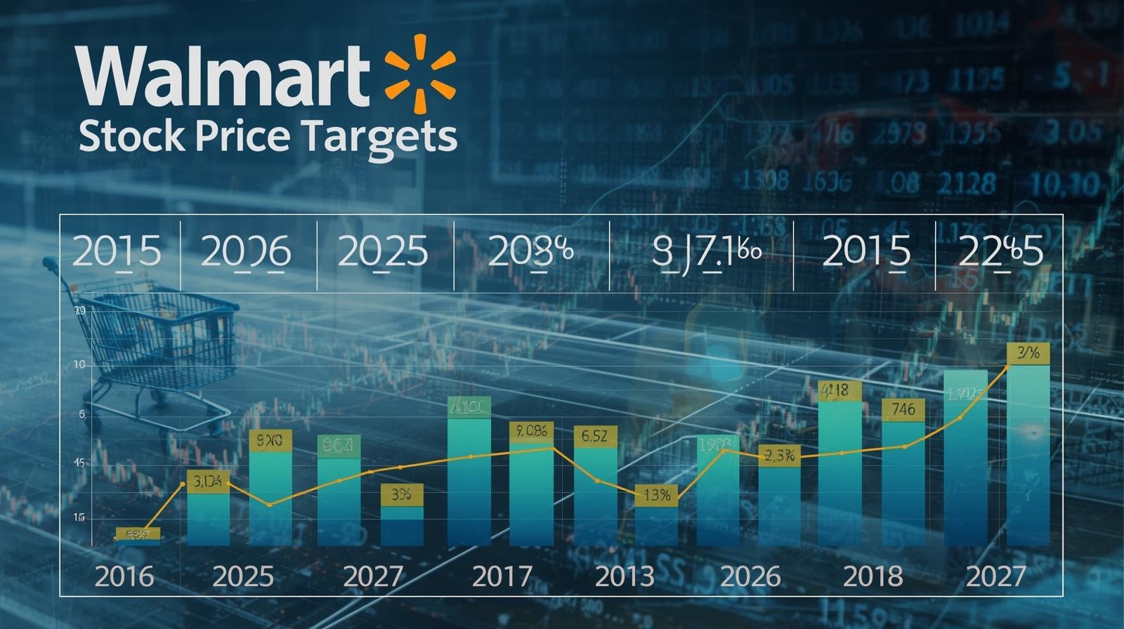 Walmart Stock Price Target 2026 to 2045