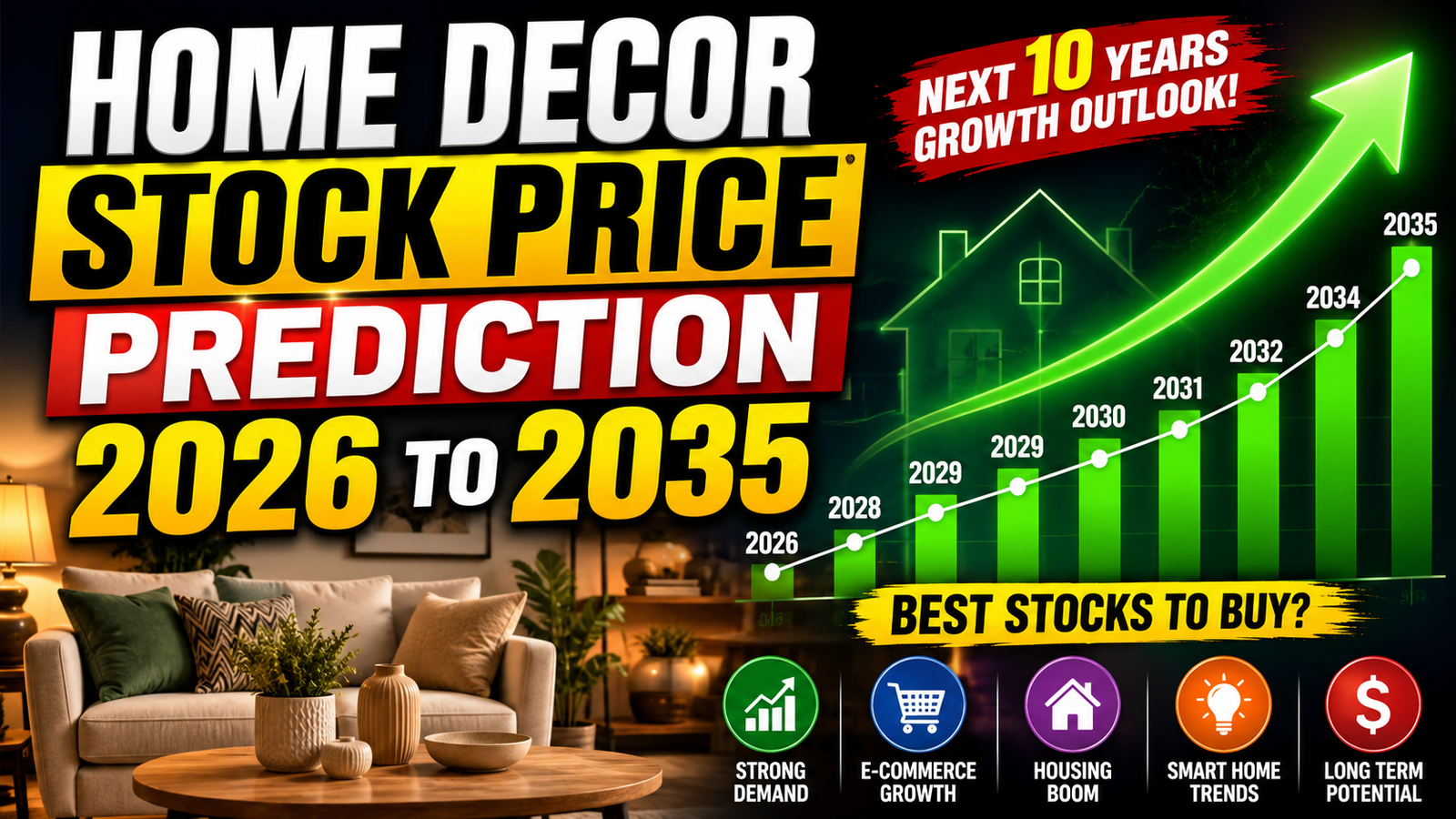 Home Decor Stock Price Prediction 2026 to 2035