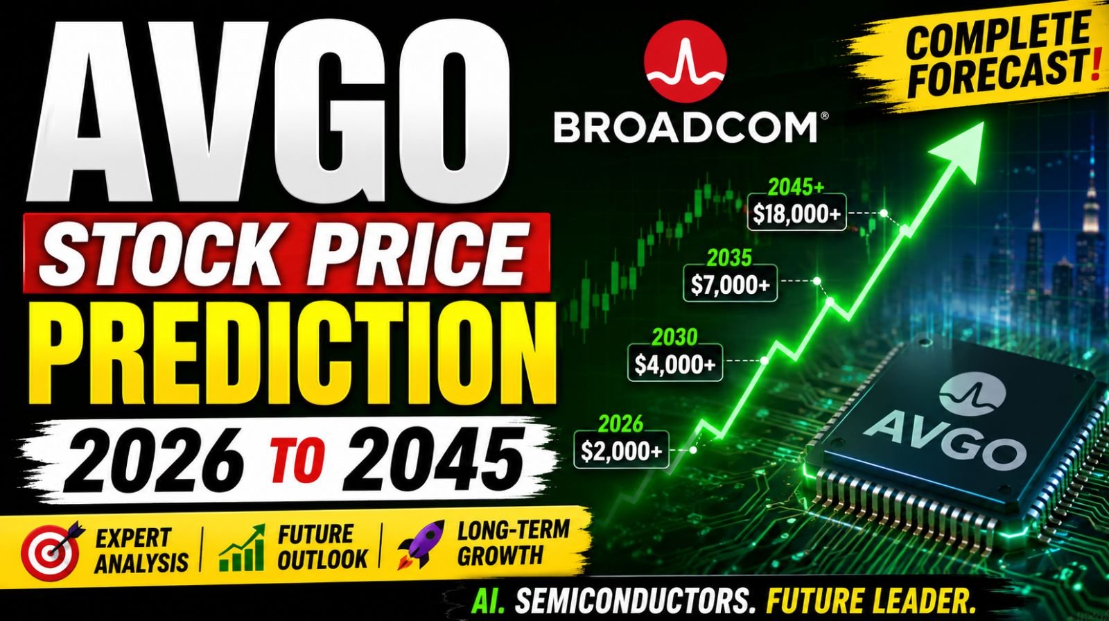Avgo Stock Price Prediction 2026 to 2045