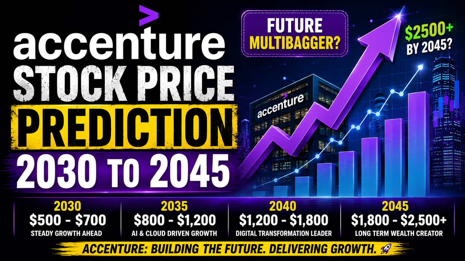Accenture Stock Price Prediction