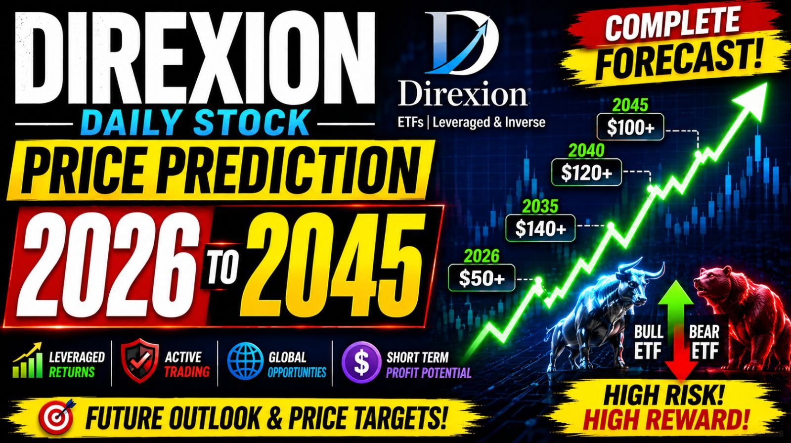 Direxion Daily Stock Price Prediction 2026 to 2045