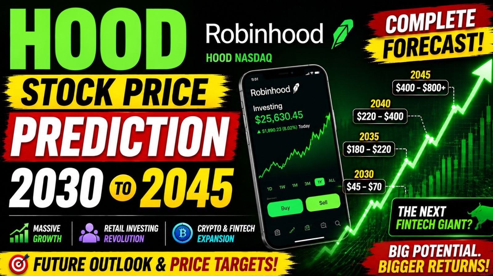 Hood Stock Price Prediction 2030 to 2045
