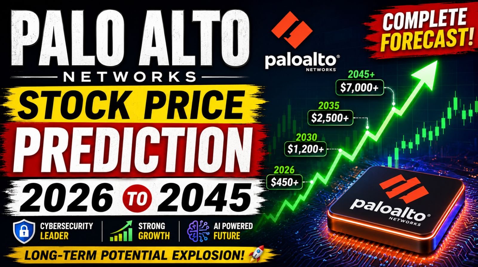 Palo Alto stock price prediction 2026 to 2045