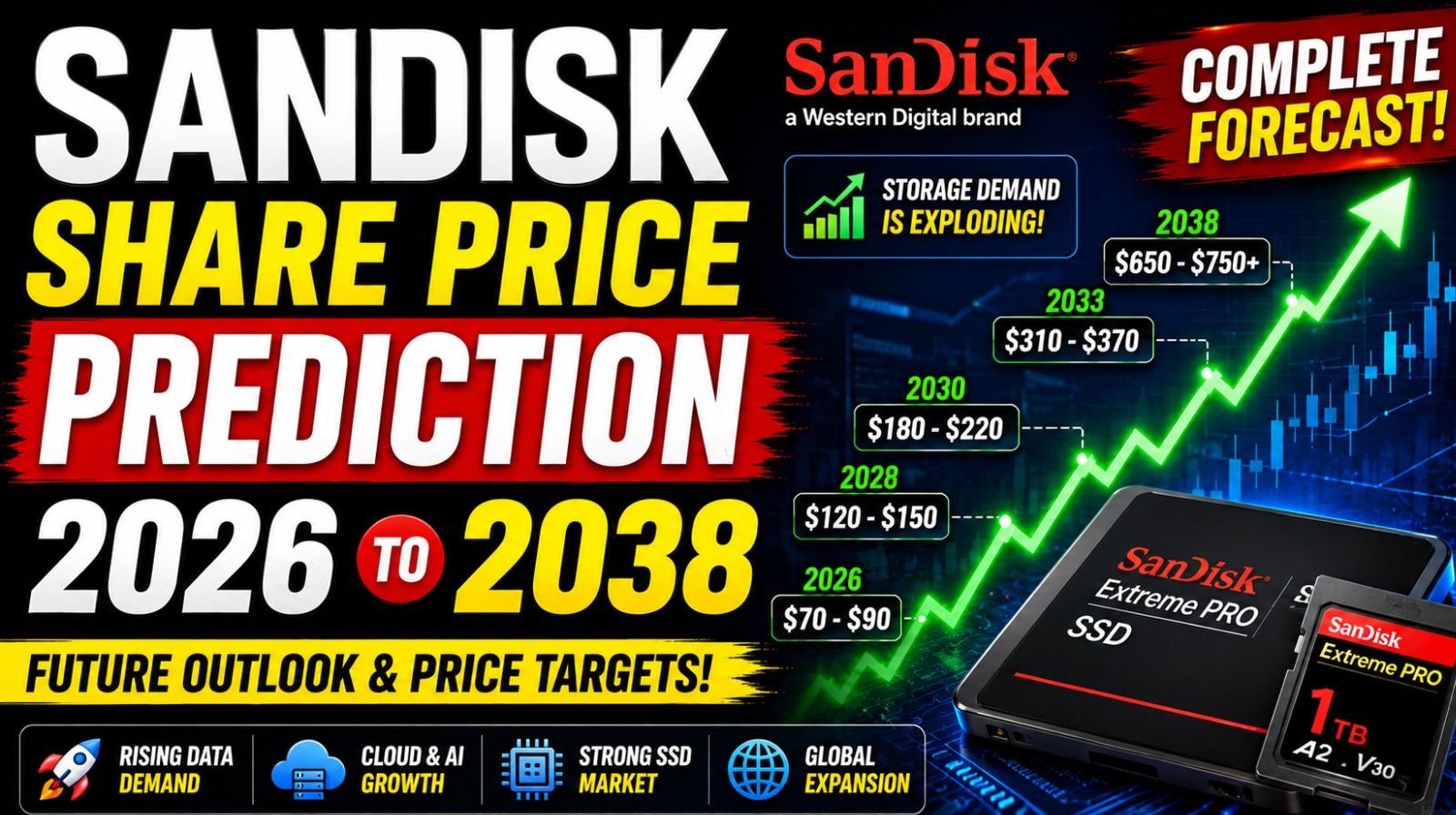 Sandisk Share Price Prediction 2026 to 2038