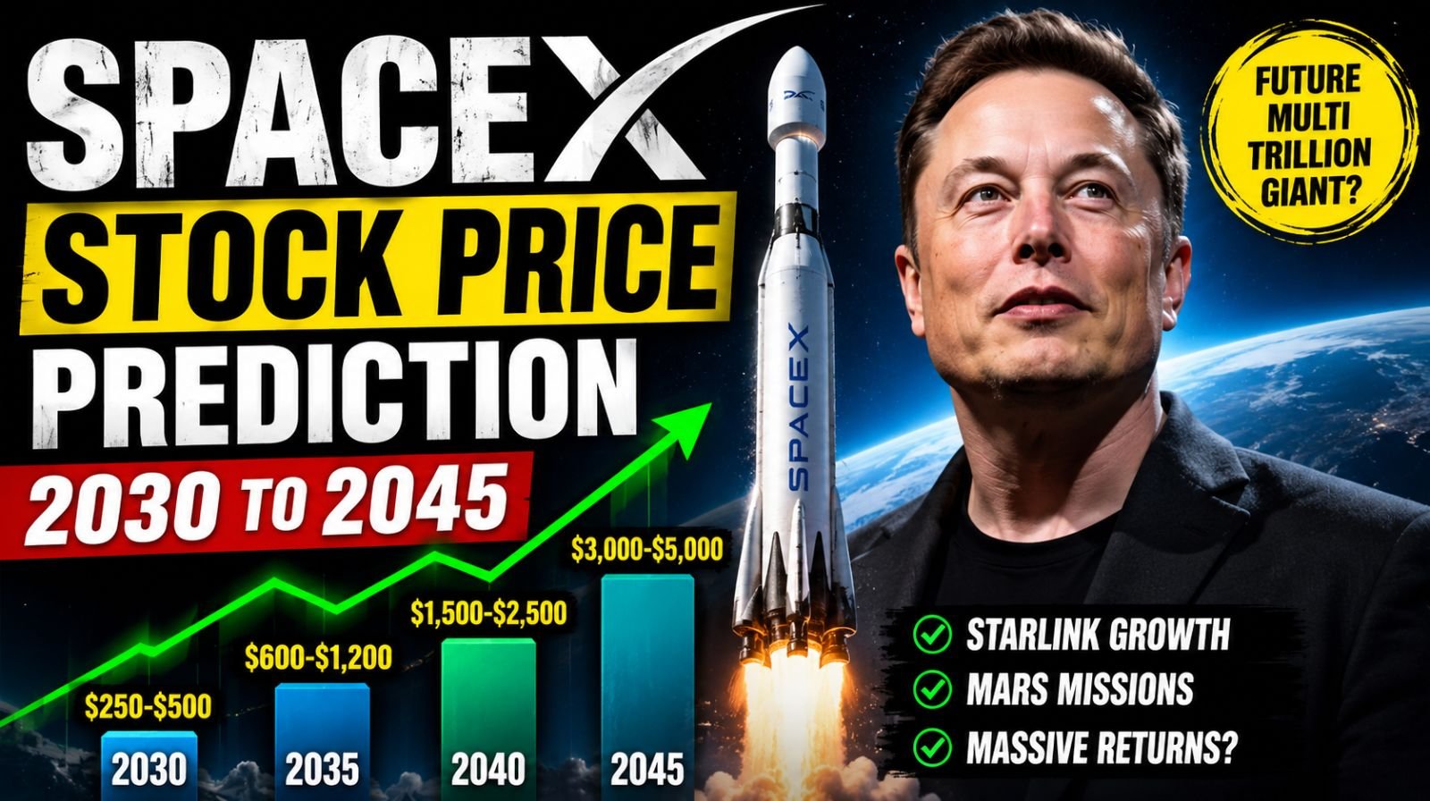 Spacex Stock Price Prediction 2030 to 2045