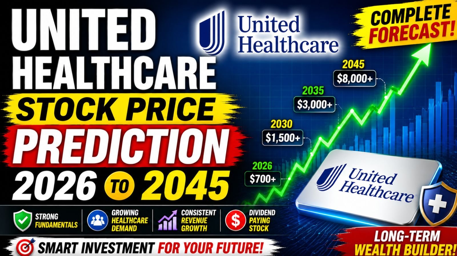 United Healthcare stock price prediction 2026 to 2045